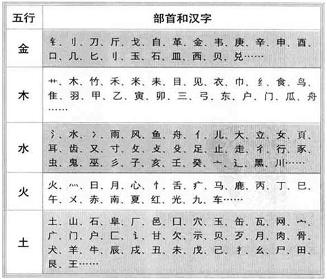 小五行|「康熙字典笔画五行查询」康熙字典查汉字五行,所有五行繁体字。